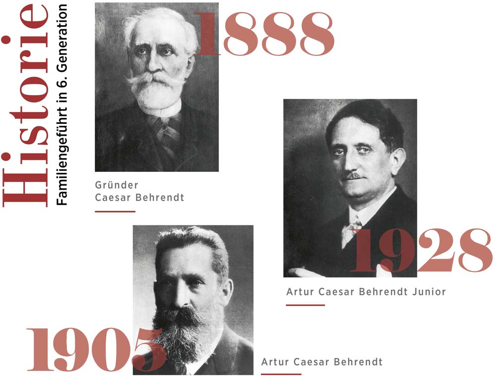Historie_ACB-1