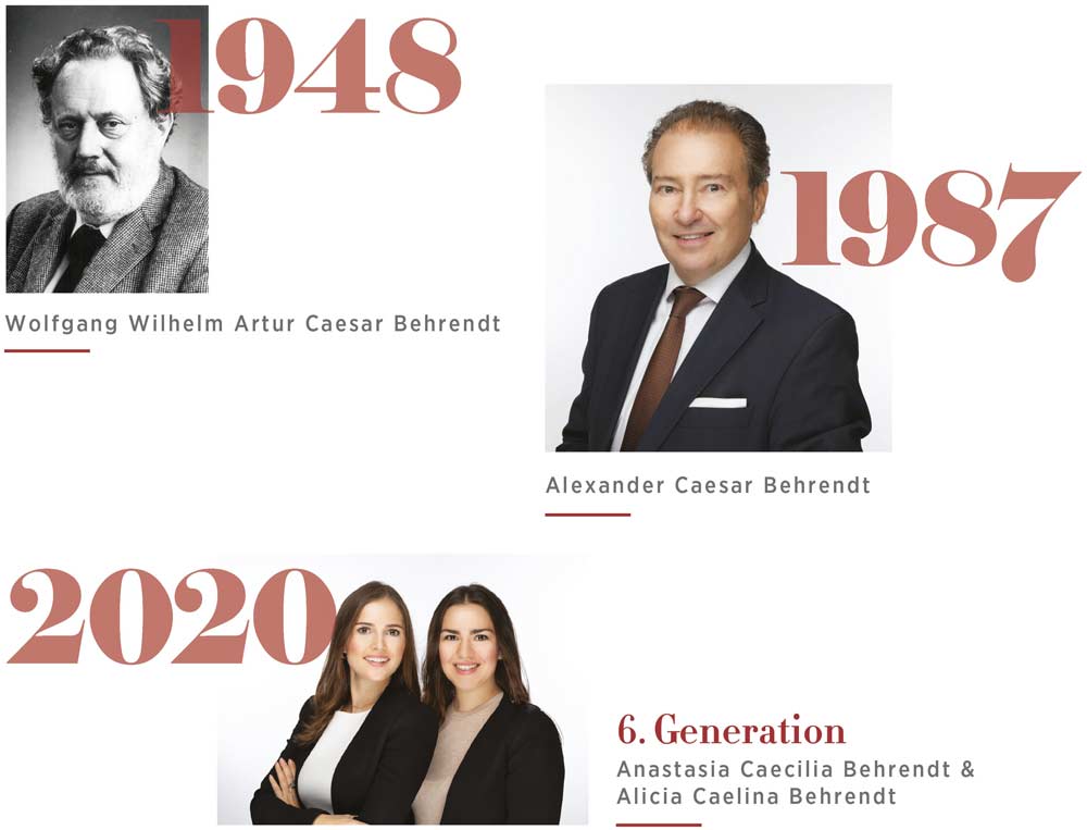 Historie_ACB-2